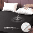 Btargot Waterproof, Hypoallergenic Mattress Protector Deep Pocket