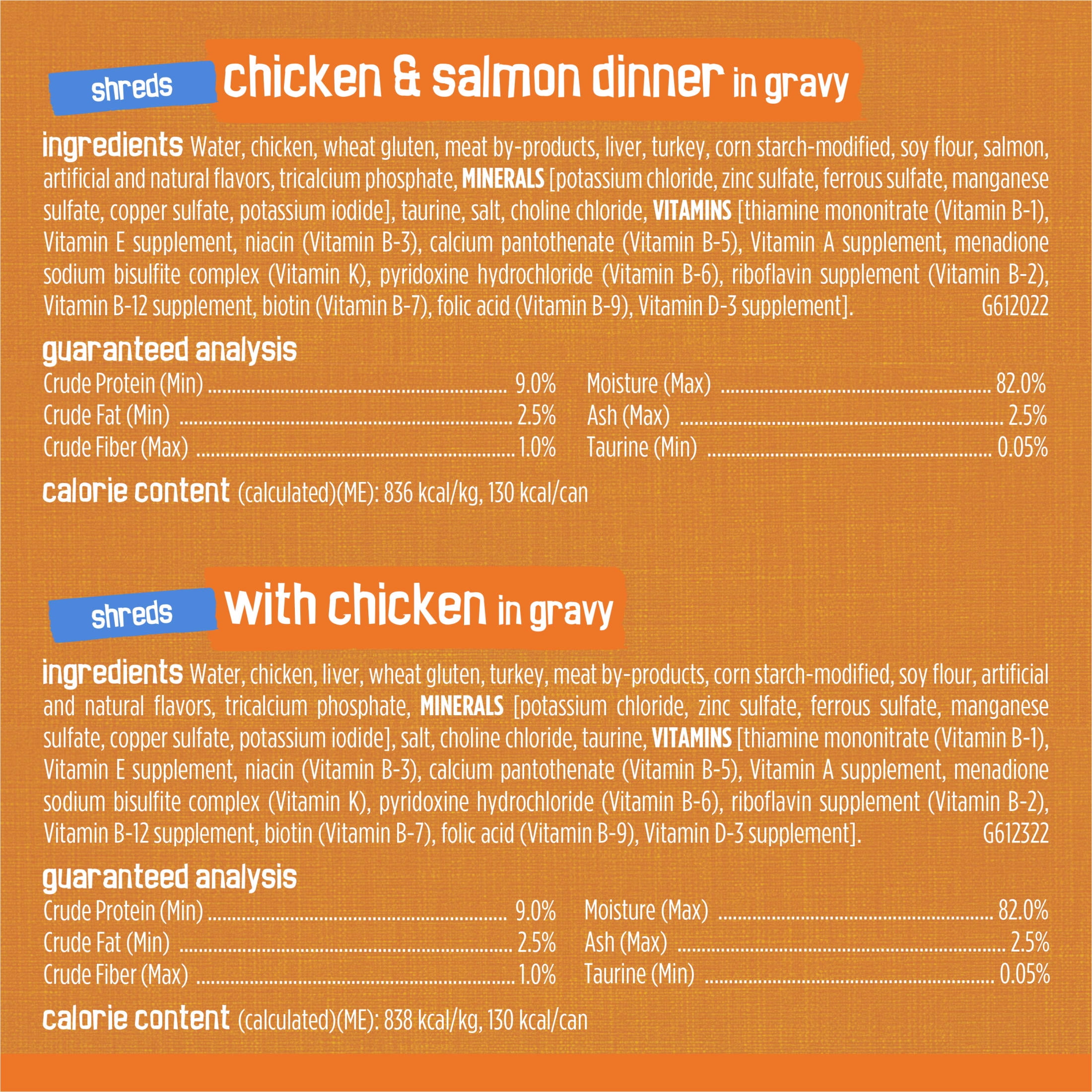 Purina Friskies Gravy Wet Cat Food Variety Pack, Chicken Lovers Prime Filets and Shreds, 5.5 oz Cans