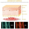 thumbnail image 3 of Knee Massager, Knee Pain Relief Device, Kneebliss Knee Massager with Heat and Red Light Therapy, Knee Massager Cordless for Knee Joint Pain Injury Swelling Stiffness, 3 of 8