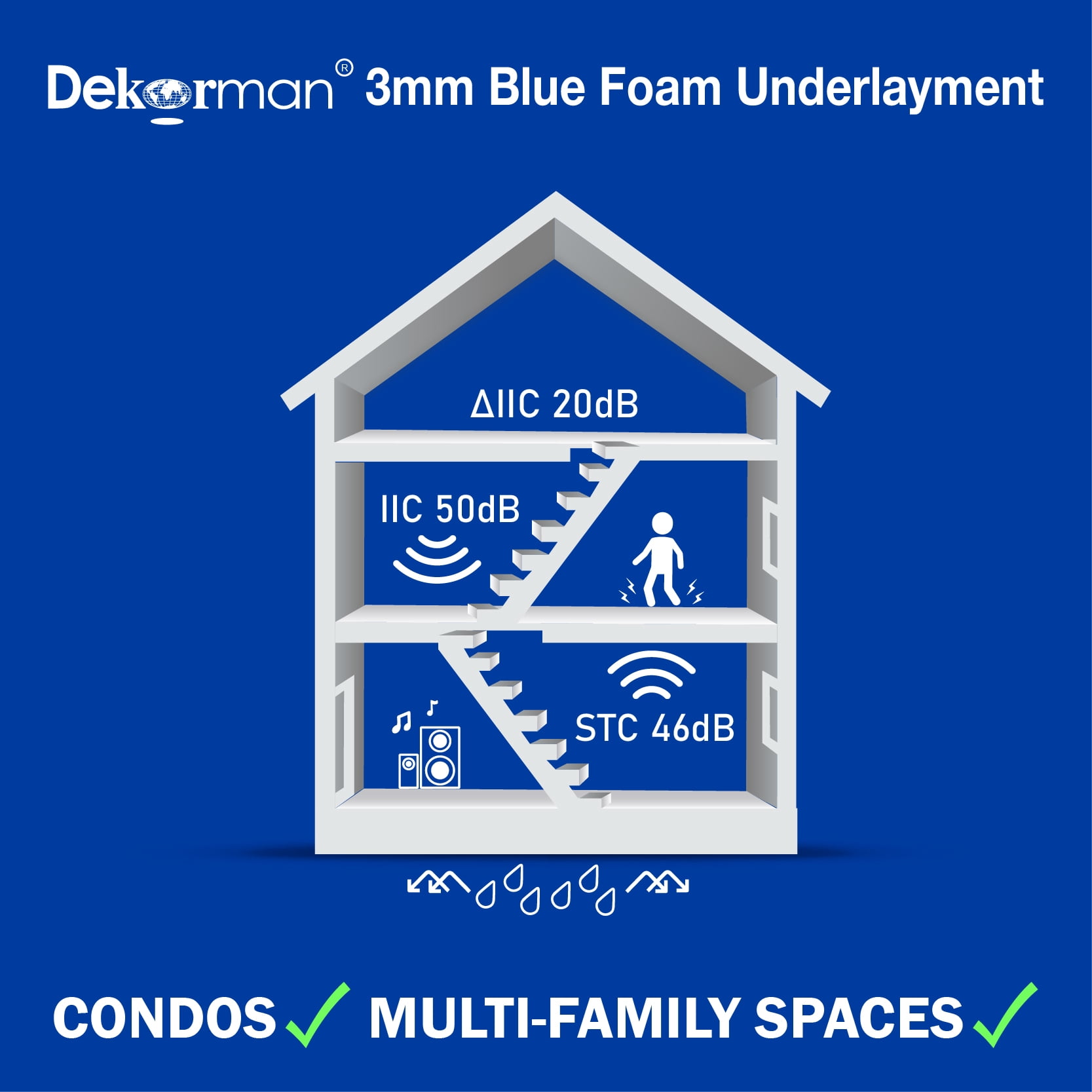 Dekorman 3mm Thickness 3-N-1 Moisture Barrier Blue Underlayment, 200 Sq.ft/Roll