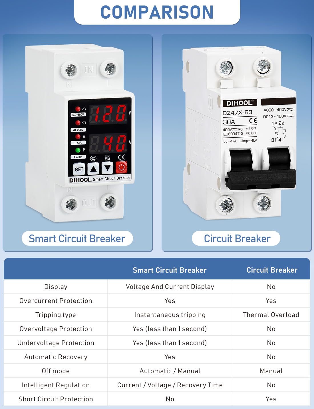 DIHOOL Smart Circuit Breaker with Adjustable Current, 110V 240V Voltage Protector high or low voltage cutoff protection device