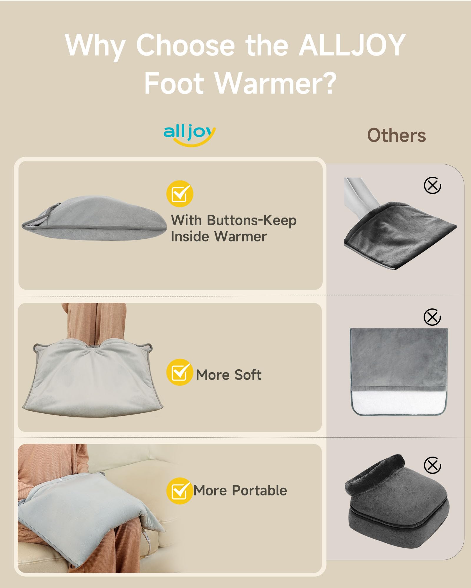 ALLJOY Foot Warmer, Electric Heating Pad for Feet with 4h Auto off & 3 Heat Levels, Fast Heating, Gray, Size 21"x20 "