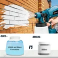 thumbnail image 4 of 1000ML HVLP Cordless Electric Paint Sprayer Spray Gun For Furniture & Home DIY, 4 of 7