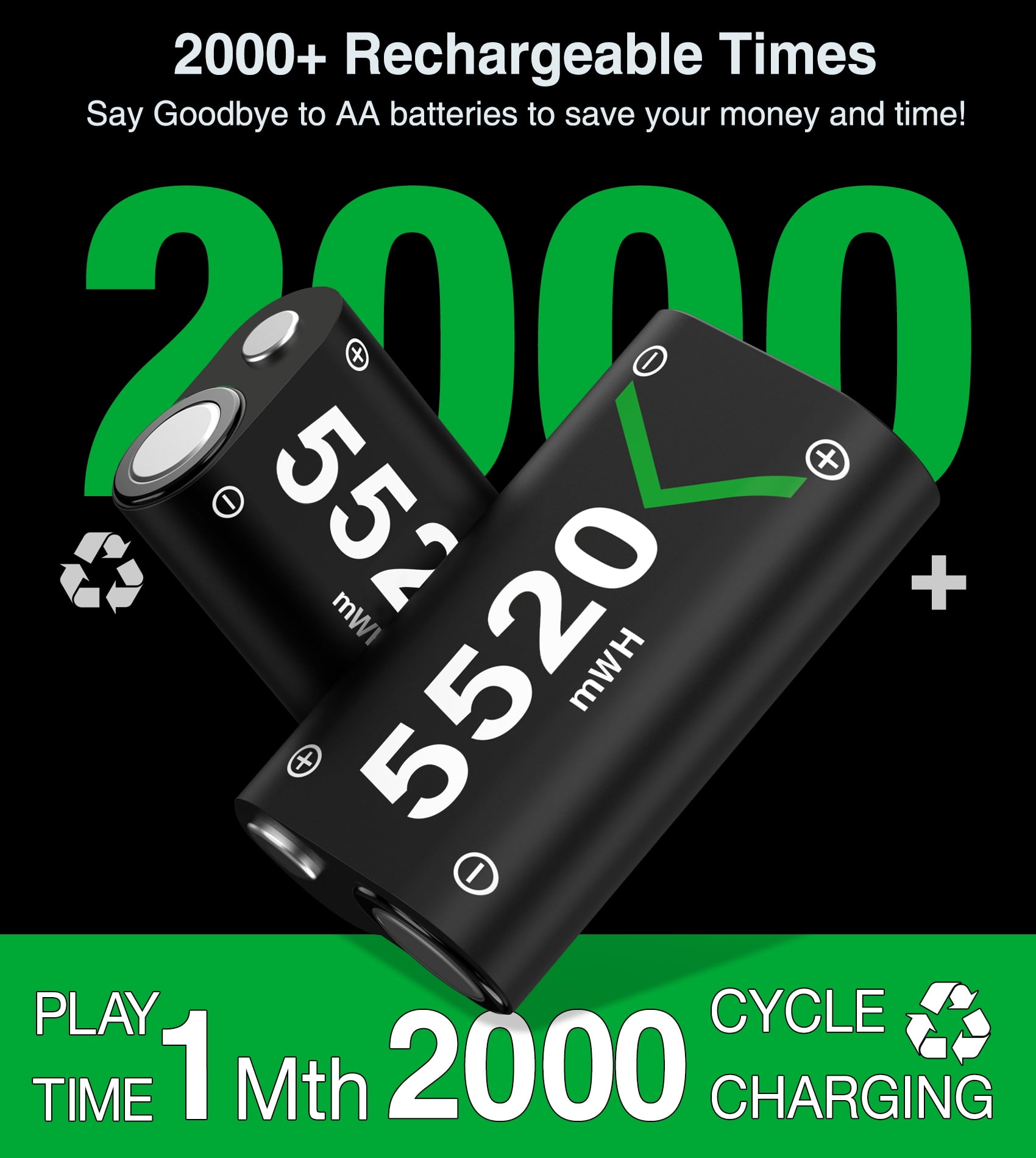 BEBONCOOL Batería Recargable para Controlador Xbox Series X con 3 Modos de Carga, Batería de Controlador 2x2550 mAh (5520mWh) para Accesorios Xbox Series S,Xbox One