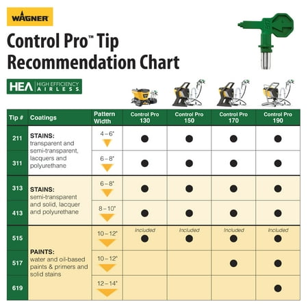Wagner Control Pro 130 Paint Sprayer Kit