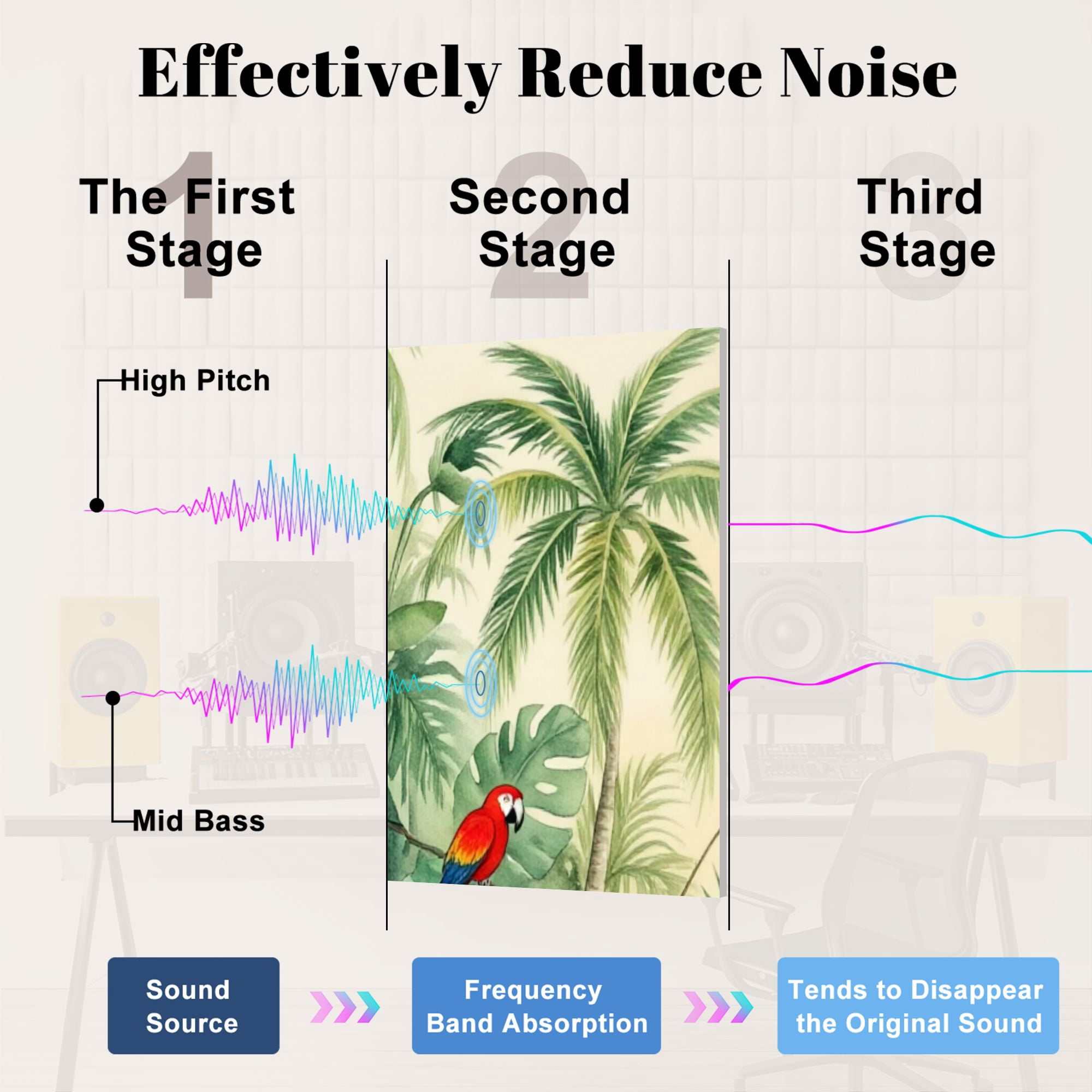 8 Pack Art Acoustic Panels Sound Absorbing Tropical Jungle Giraffes Tigers Parrots Greenery Decorative Soundproof Wall Panels Self Adhesive for Nursery Game Room Bedroom 48"x32"