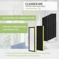 thumbnail image 3 of 2 Pcs Filtre de Remplacement HEPA FLT5000 pour Purificateur Germ AC5000, 3 of 5