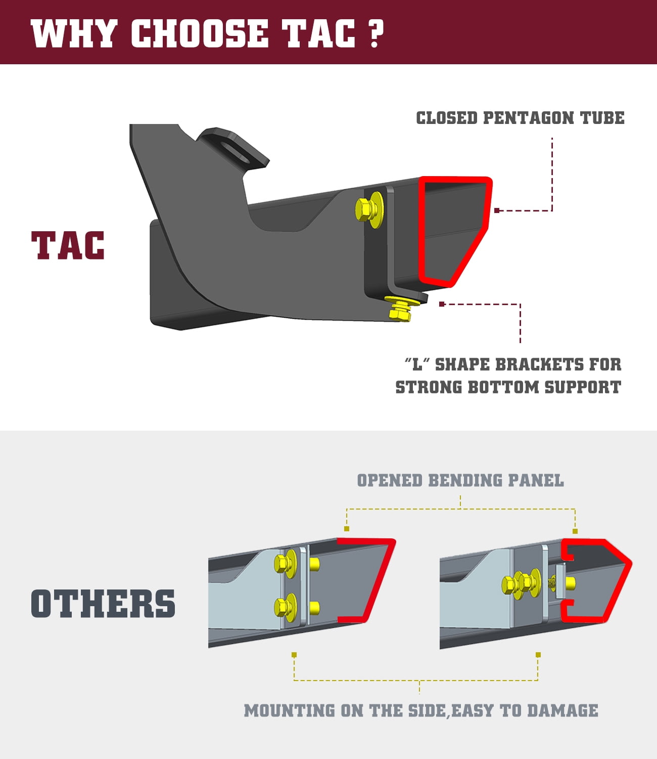 TAC Sidewinder Running Boards Fit 2019-2024 Dodge RAM 1500 Quad Cab (Exclude 19-24 RAM Classic Models) Truck Pickup 4” Drop Fine Texture Black Side Steps Nerf Bars Rock Slider Armor Accessories (2pcs