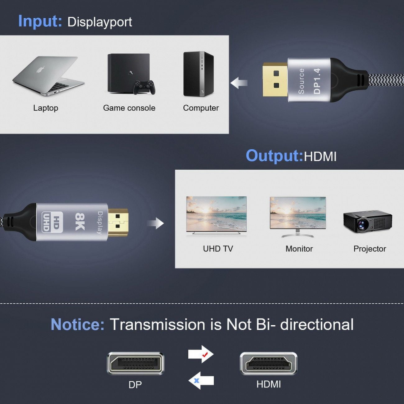 Chenyang CY DisplayPort 1.4 Source to HDMI 2.0 Display 8K UHD 4K DP to HDMI Male Monitor Cable Connector 1.8m 6ft Cable