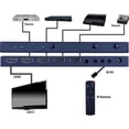thumbnail image 6 of Evolution 4K 4x1 HDMI Switch with ARC and HDR, 6 of 6