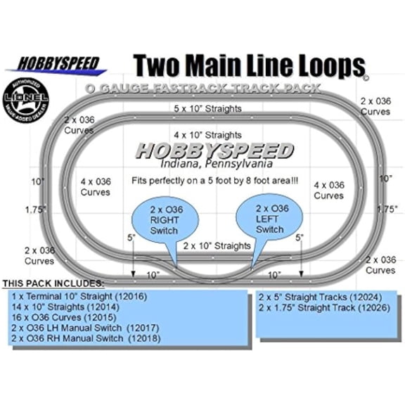 FASTRACK 2 MAIN LINE LOOP TRACK PACK 5'x8'