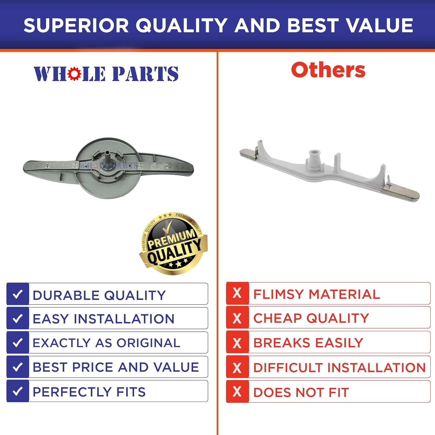 Whole Parts Dishwasher Lower Spray Arm Assembly, Grey In Color, Part# WD22X10047 - Replacement & Compatible with Some GE and Hotpoint Dishwashers