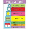 CD-115118 - Units of Time Chart by Carson Dellosa