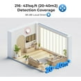 thumbnail image 2 of SITERWELL Smoke Detector, 10 Year Battery,Photoelectric Sensor, Fire Alarm,Low Battery,12 Packs, 2 of 6