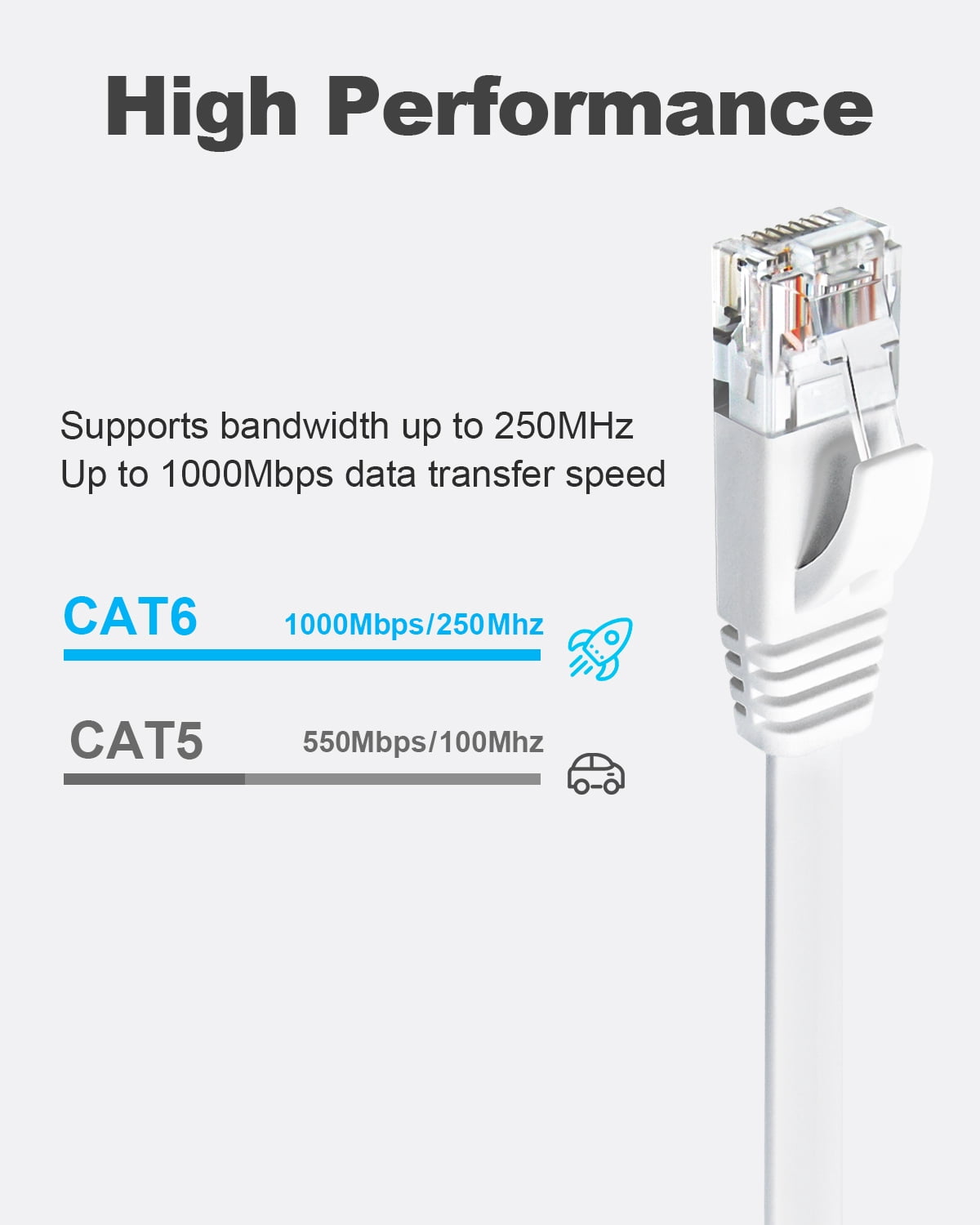 Yauhody CAT 6 Ethernet Cable 3ft 6-Pack White, High Speed Solid Flat CAT6 Gigabit Internet Network LAN Patch Cords, Bare Copper Snagless RJ45 Connector for Modem, Router, Computer(3ft 6-Pack White)