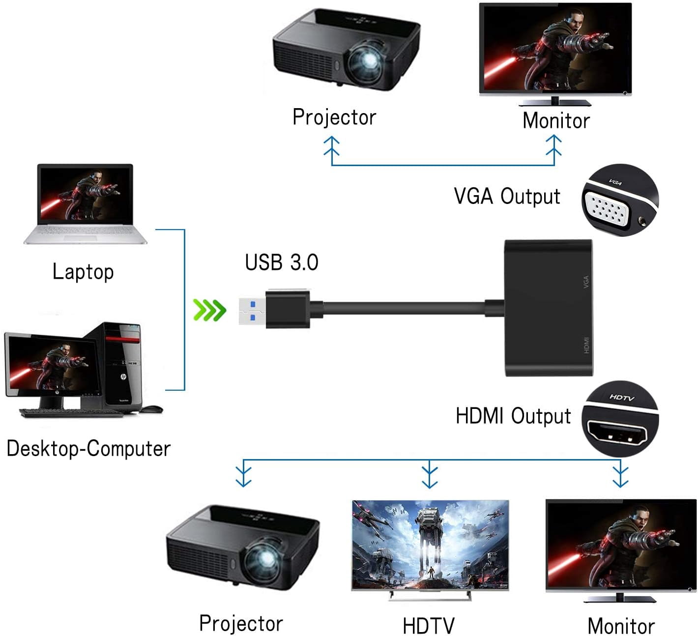 2 in 1 USB To VGA HD Adapter, USB 3.0/2.0 To 4K HD/HD 1080P VGA Adapter, PC Video Graphics Cable Converter