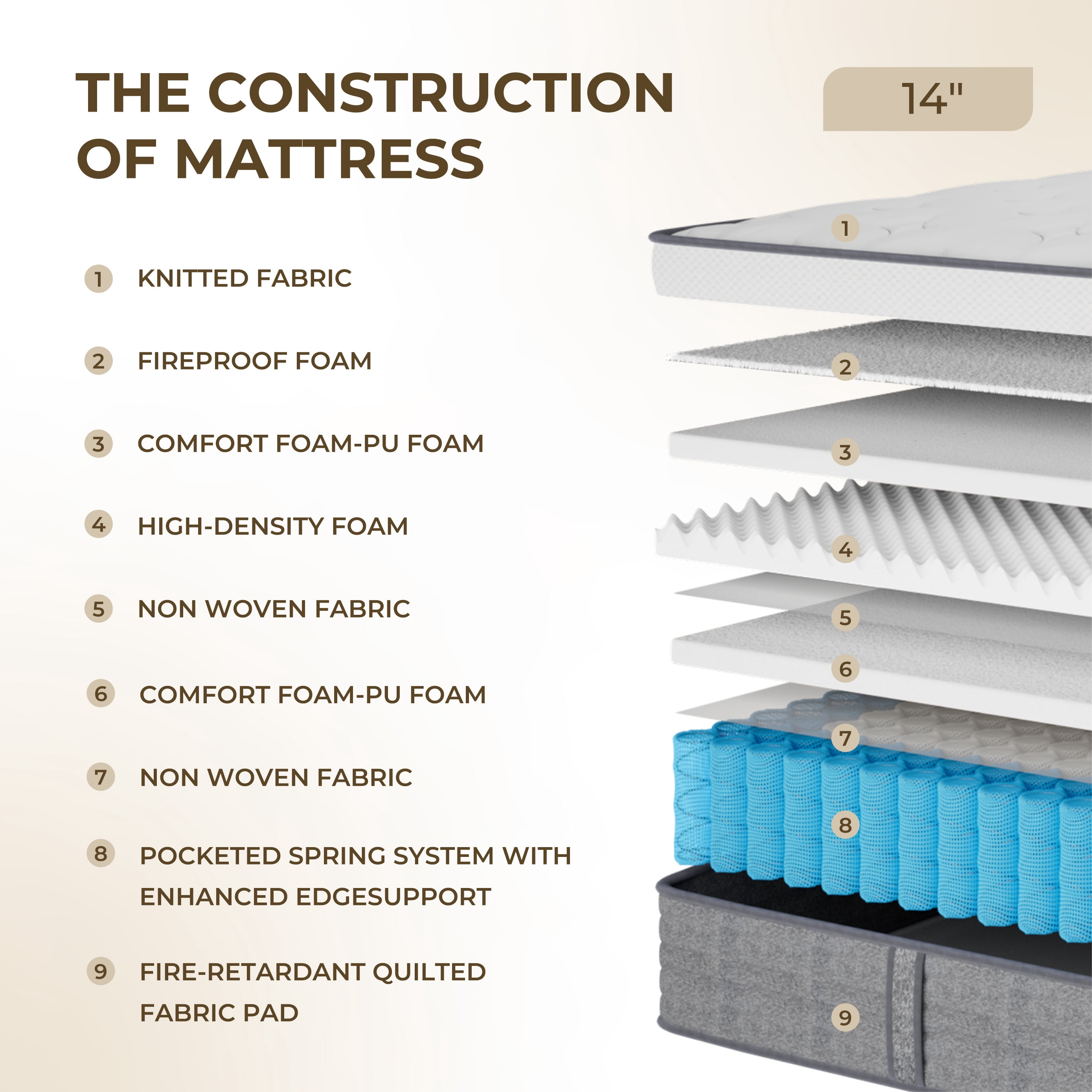 Arctus 14" King Size Hybrid Mattress Medium Firm with Pocketed Springs,Multi-Layer with Breathable Cooling Motion Isolation Reinforced Edges, Bed-in-a-Box with Side Handles