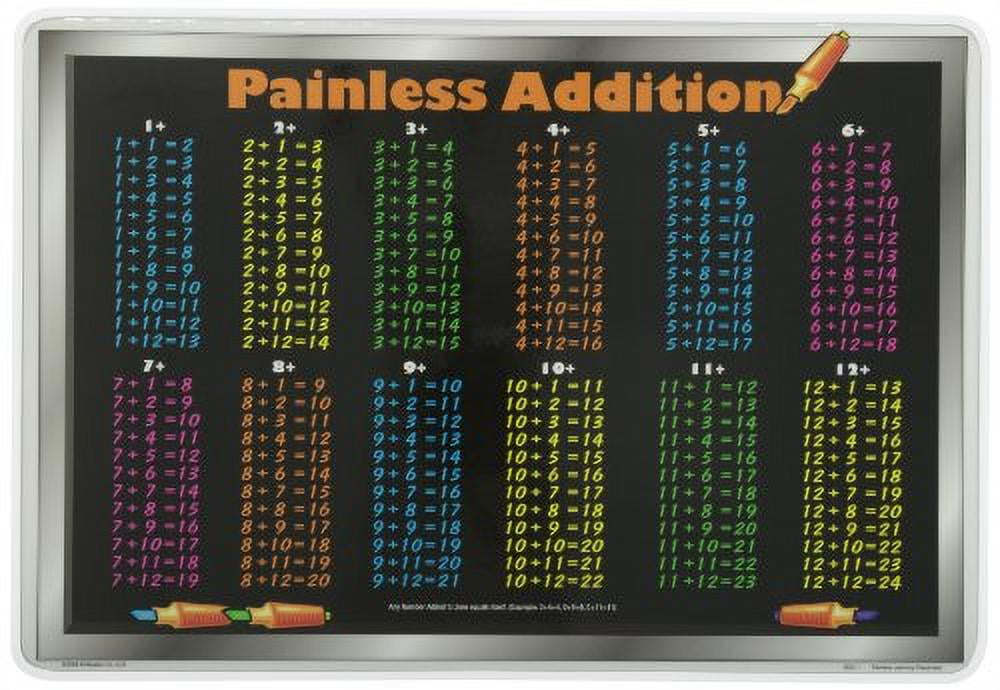 Painless Learning Addition Tables Placemat - Walmart.com