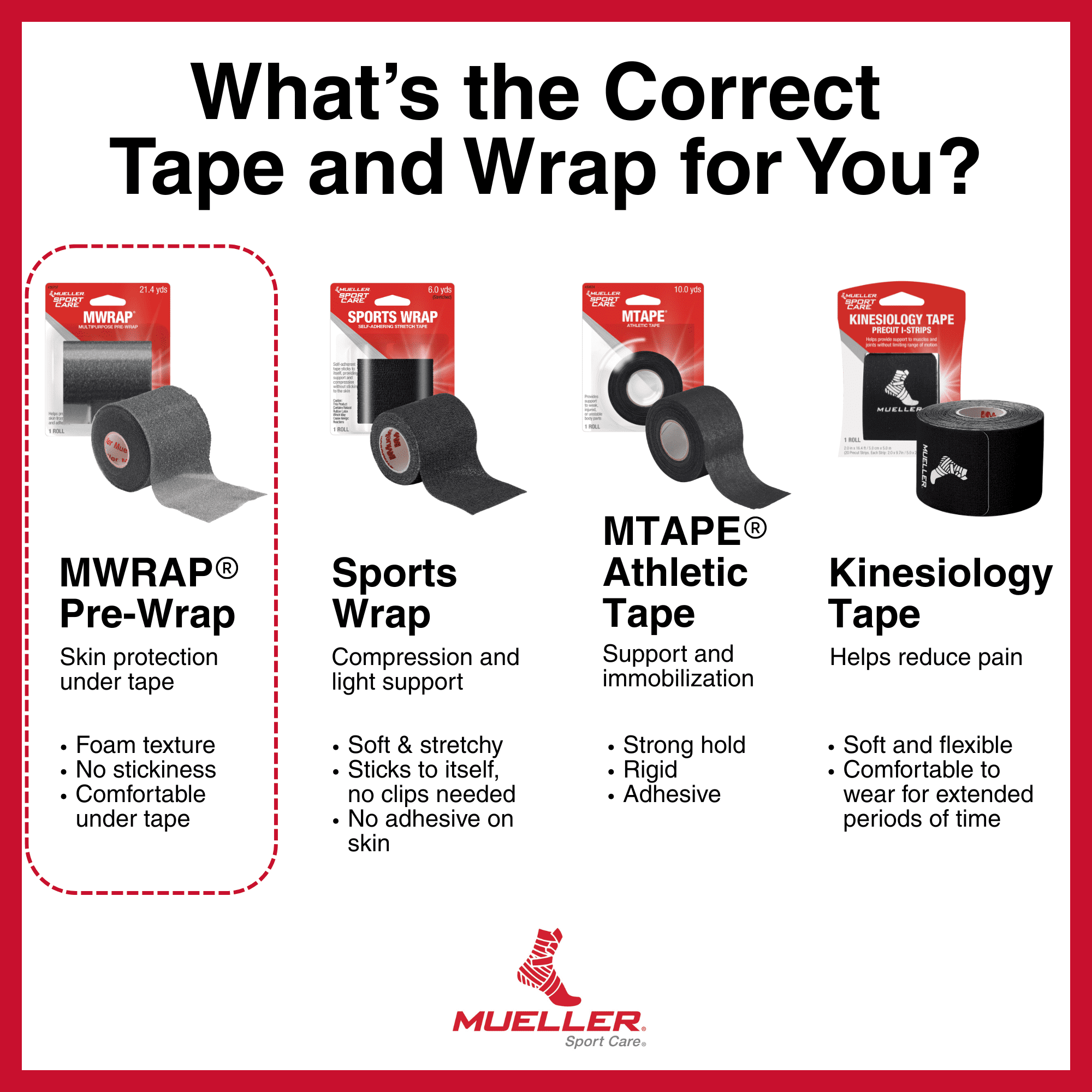 (3 pack) Mueller MWrap Prewrap, 2 Pack, Black
