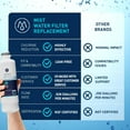 thumbnail image 6 of Mist DA97-17376B Refrigerator Water Filter Replacement for Samsung HAF-QIN , NSF Certified, 6 of 8