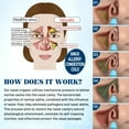 thumbnail image 5 of Dr.Shark Electric Nasal Rinse Nose Cleaner, IPX7 Waterproof, 5 Pressure Modes, 6 Nozzles & 40 Salt Packets, 1PC, 5 of 8