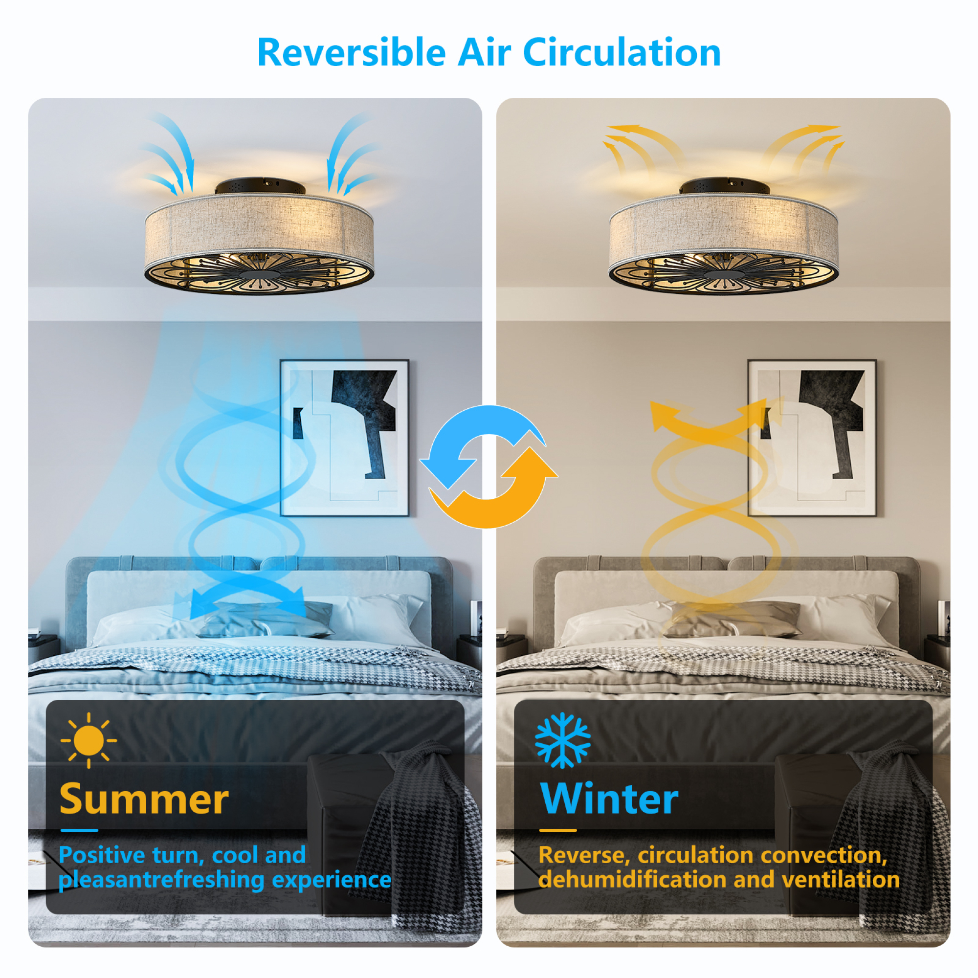 Leumius Caged Ceiling Fans with Lights Flush Mount,Low Profile Ceiling Fan with Remote,20 Inch Farmhouse White Ceiling Fan for Bedroom,6 Speeds Reversible Silent Fandalier (Bulb Not Included)