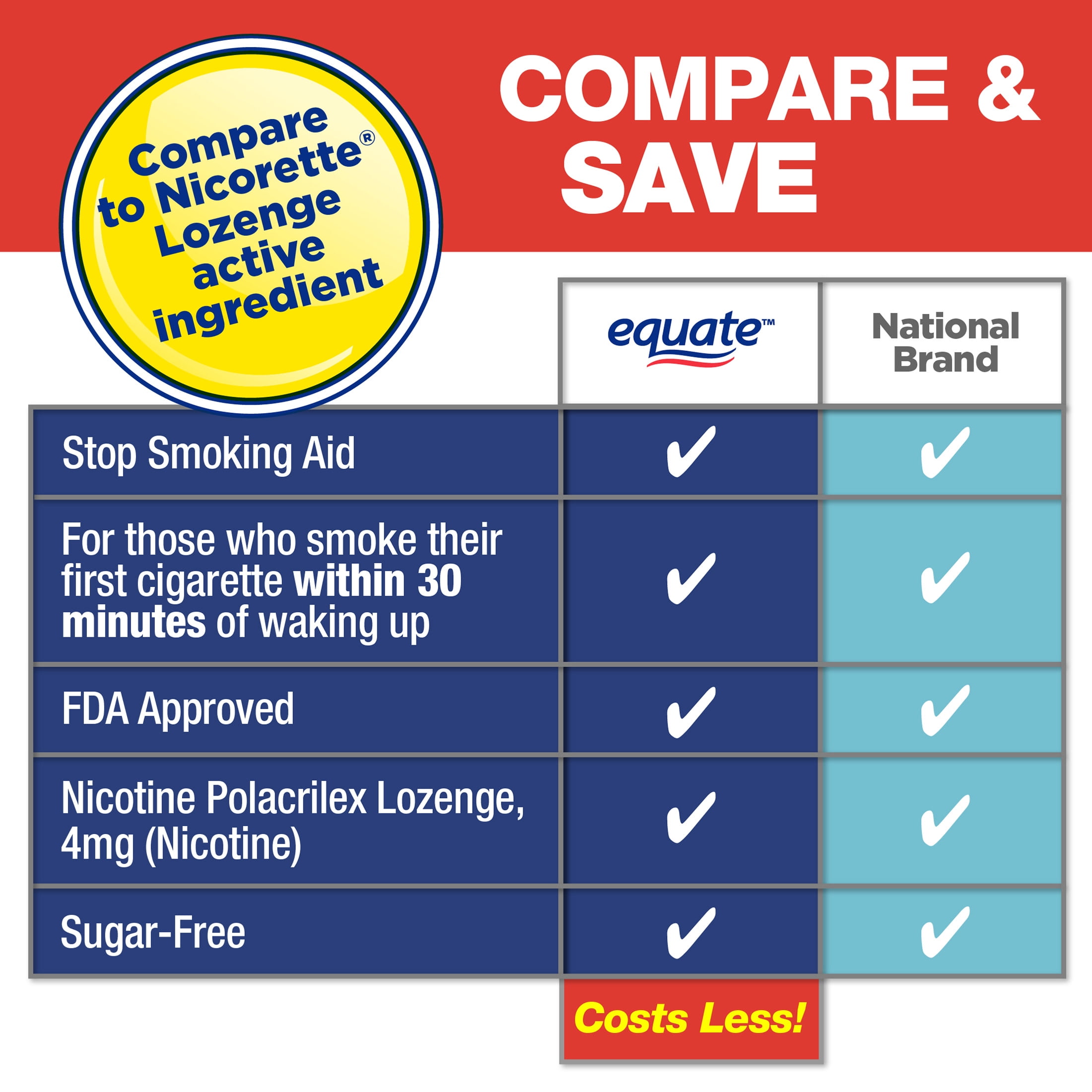 Equate Nicotine Lozenge 4 mg, Stop Smoking Aid, Ice Mint Flavor, Coated, 80 Count