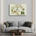 thumbnail image 3 of The Carbon Cycle Poster Science Education (4) Canvas for Bedroom Living Room Decor, 3 of 4