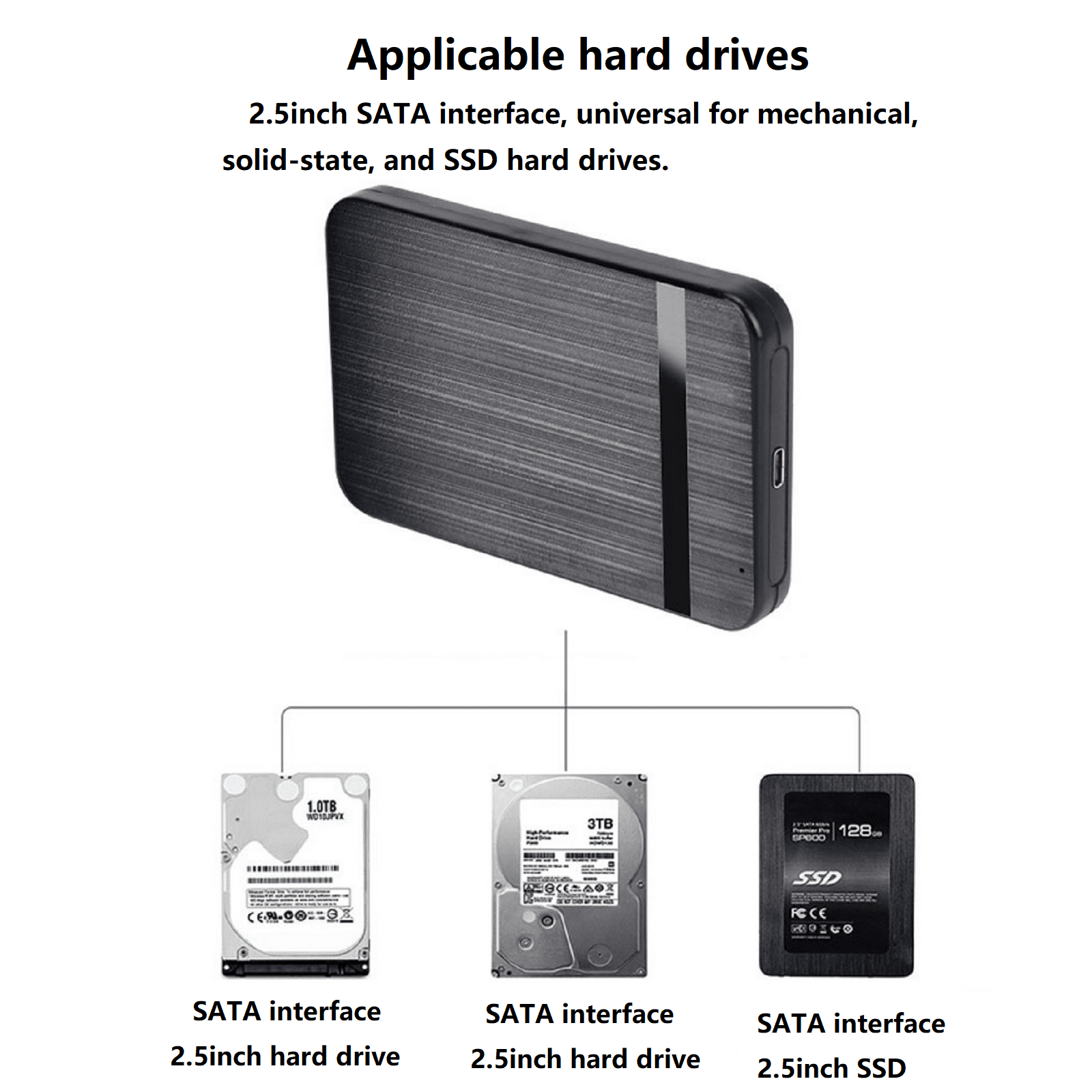 NATEFEMIN USB 3.1 Type C 2.5” SATA SSD HDD Enclosure 5Gbps Mobile External Hard Drive Case 5TB Plug Play Portable