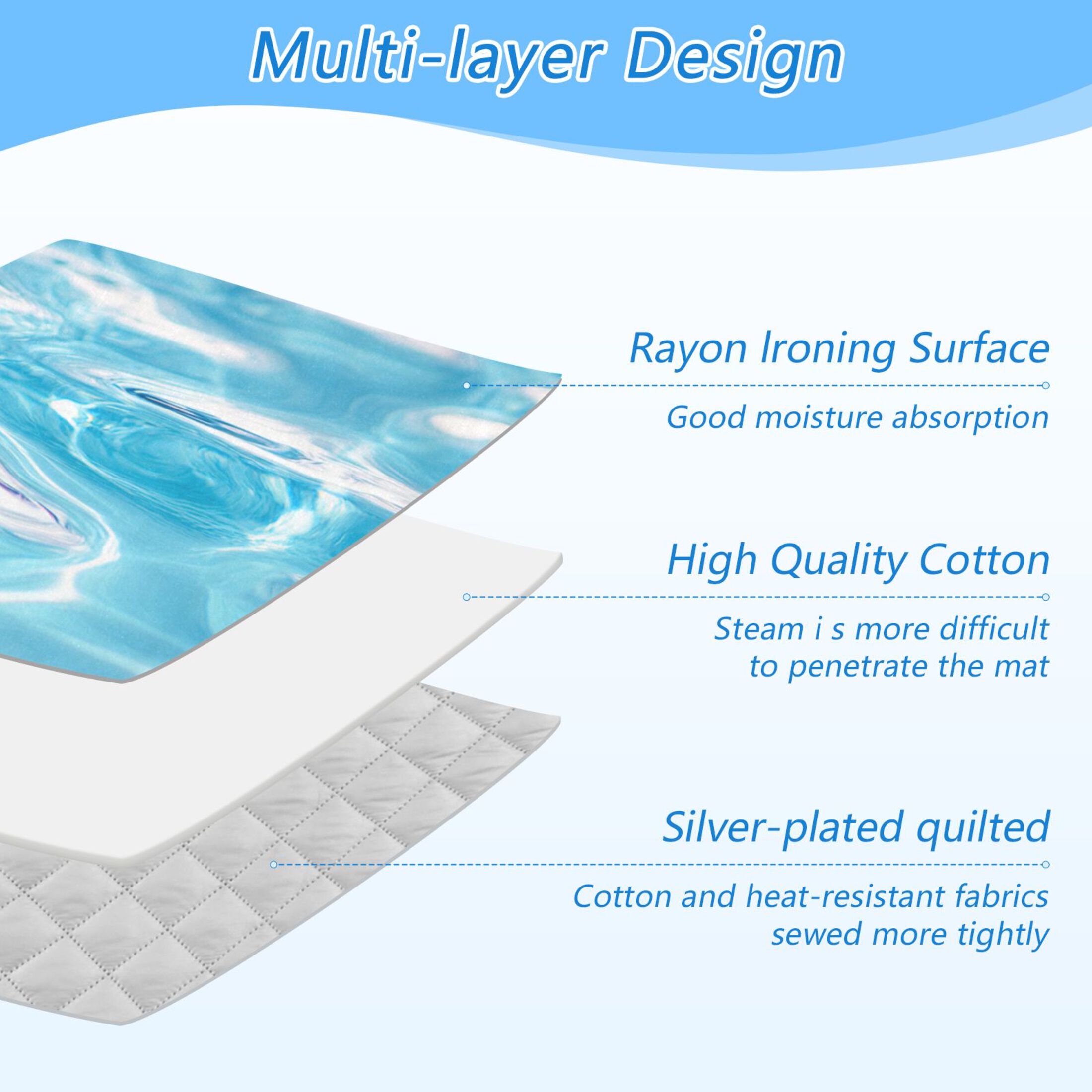 Clear Pool Water Ironing Mat Blanket Portable Travel Ironing Pad Heat Resistant Pad 47.2" x 27.6”