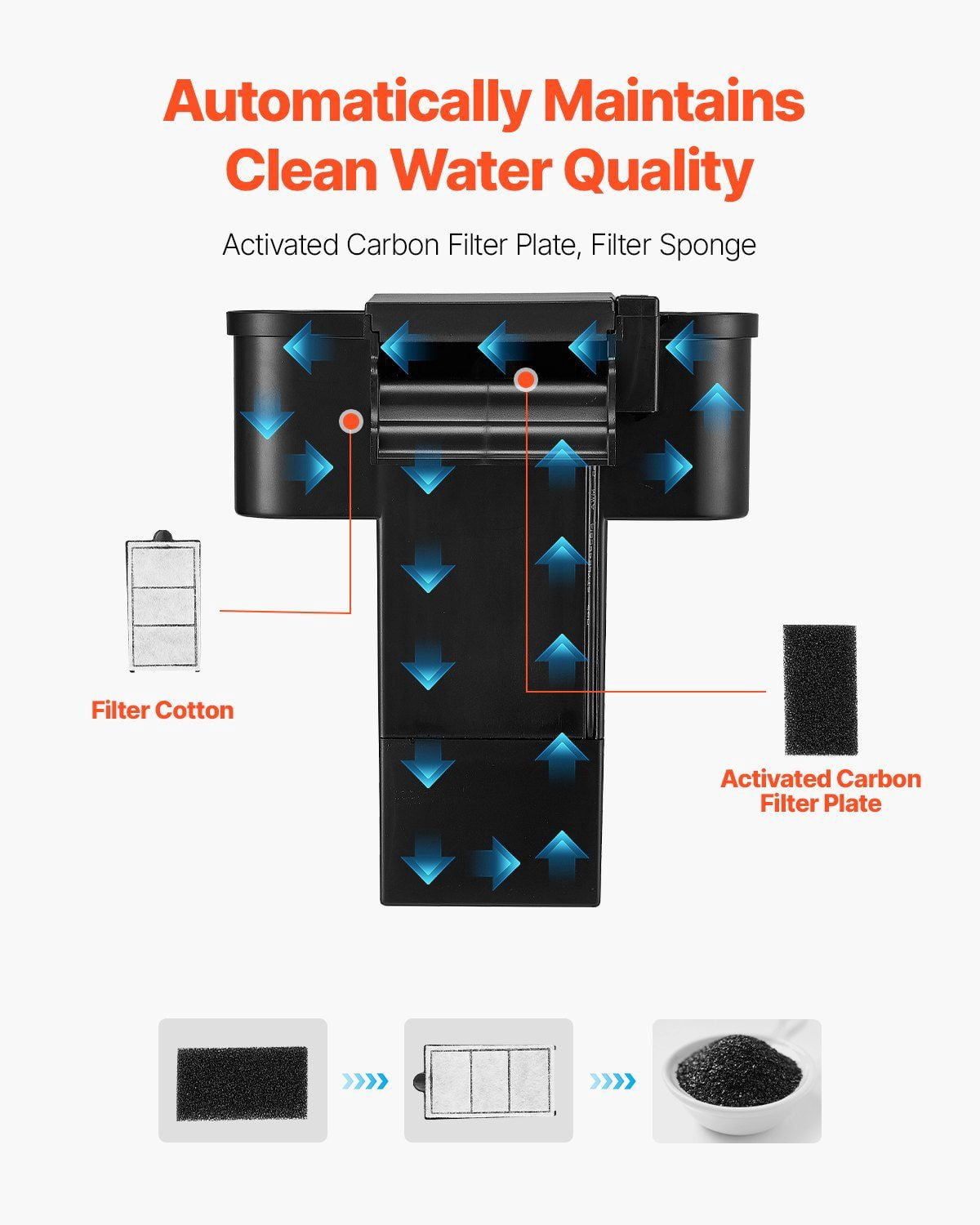 2 Gallon Fish Tank Aquarium Smart Arch Design with Clear GPPS Material, 3 Color LED Lighting, Self-Cleaning Function, Oxygenation and Water Circulation, Durable 3mm Thick Tank