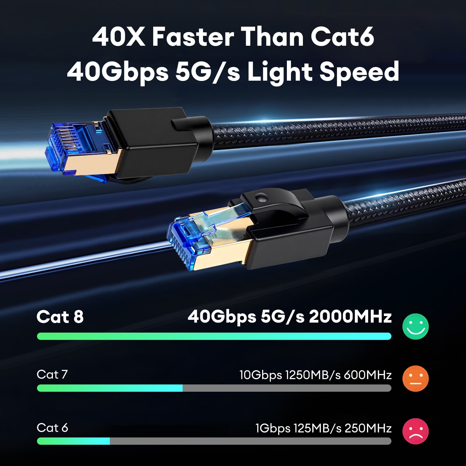 Cat8 Ethernet Cable 50ft, High Speed Braided 40Gbps 2000Mhz Network Cord Cat8 RJ45 Shielded Indoor Heavy Duty LAN Cables Compatible for Gaming PC PS5 Xbox Modem Router