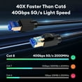 thumbnail image 3 of Cat8 Ethernet Cable 2ft, High Speed Braided 40Gbps 2000Mhz Network CCat8 RJ45 Shielded Indoor Heavy Duty LAN Cables Compatible for Gaming PC PS5 Xbox Modem Router, 3 of 9