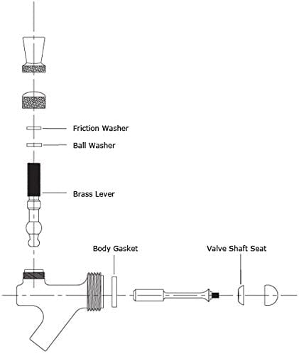 Homebrewstuff Full 2 Tap Kegerator Rebuild Kit