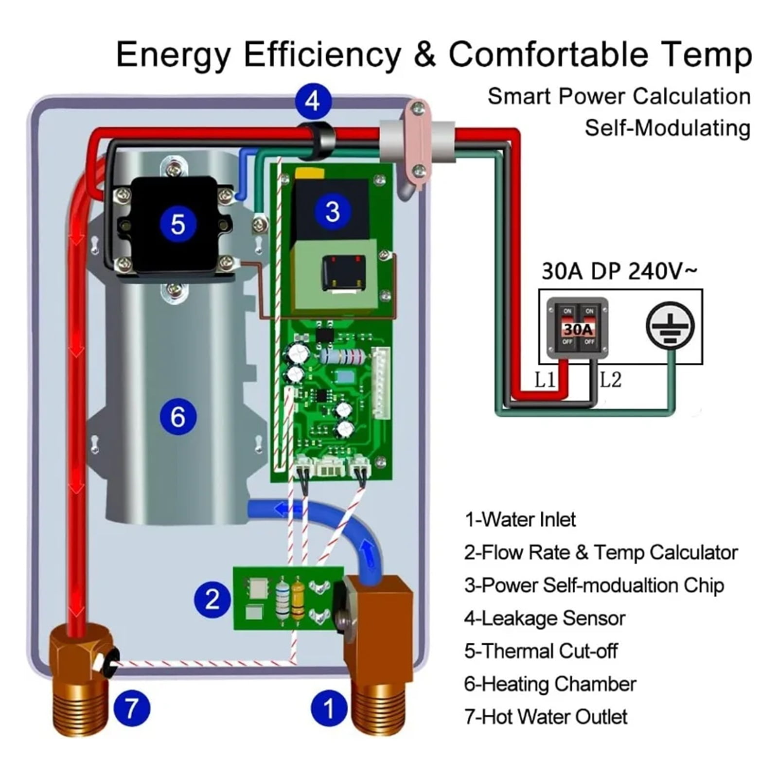 Tankless Water Heater,Point-of-Use Digital Display,Electric Instant Hot Water Heater With Self-modulating,Overheating Protection ,Safety Protections