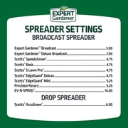Expert Gardener Lawn Food Fertilizer Plus 2% Iron,14 lb. - Covers 5,000 Sq. ft