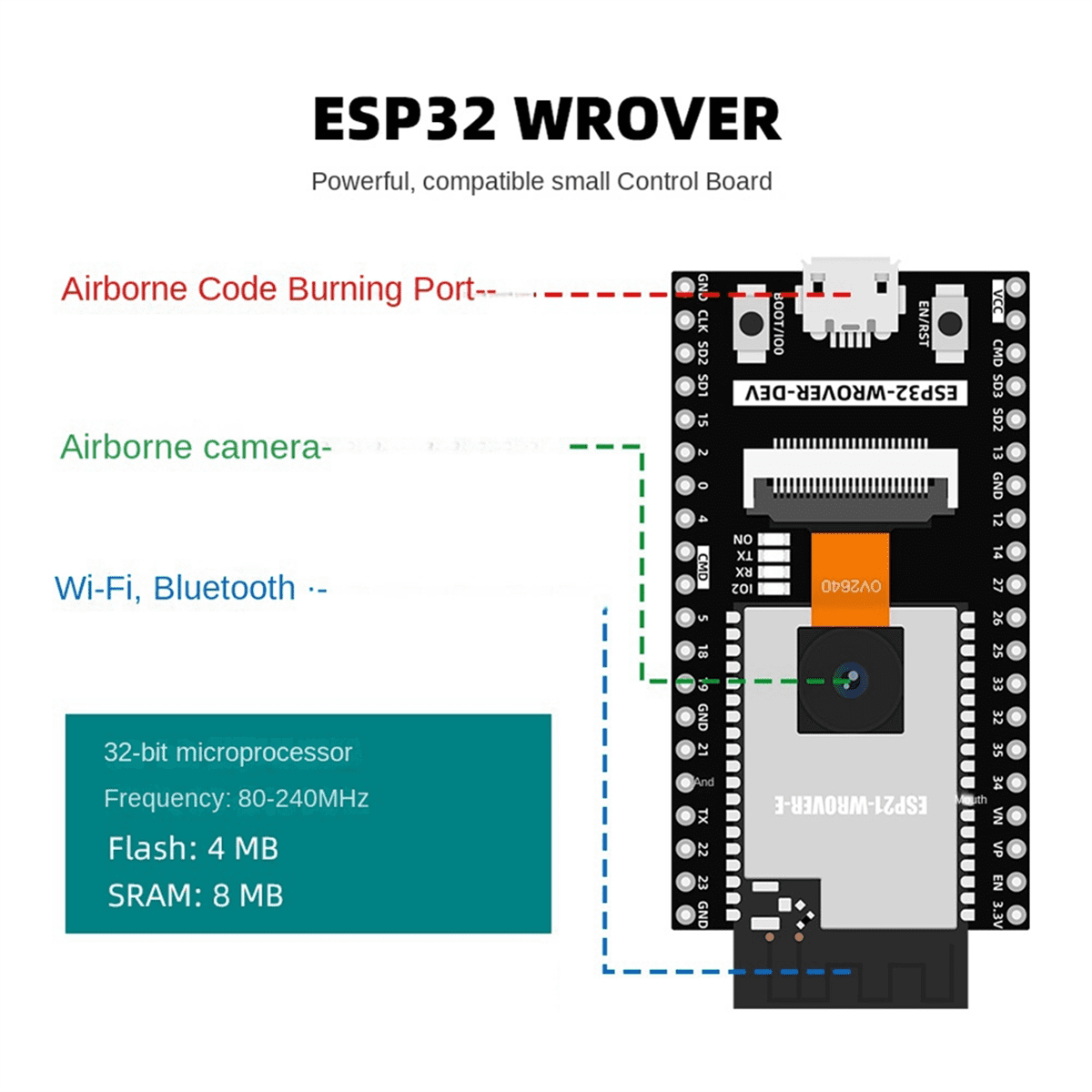 1x ESP32 Automation Kit-As Shown