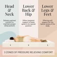 thumbnail image 4 of Atlas Mattress 6" Queen Gel Memory Foam Mattress, Breathable Cover, Medium Firmness, 4 of 9