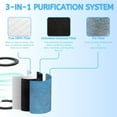 thumbnail image 3 of Nispira HP302 3-in-1 True HEPA Activated Carbon Filter Replacement | Compatible with Shark Air Purifier MAX HP200 HP300 HC500 Series | Part # HE2FKBAS, HE2FKBASMB | 1 Pack, 3 of 5