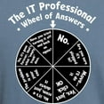 thumbnail image 3 of CafePress - IT Response Wheel T Shirt - Mens Comfort Colors Shirt, 3 of 5