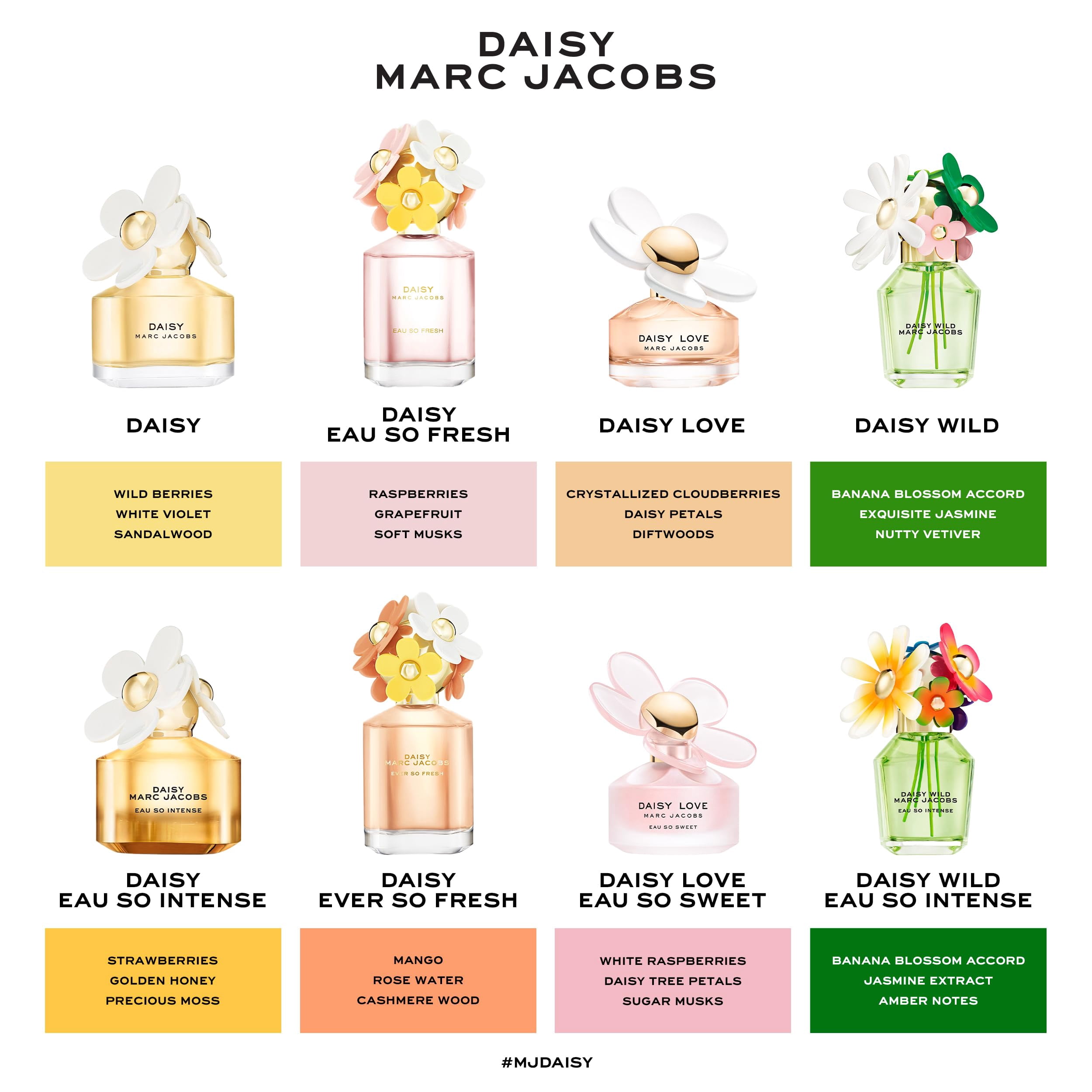 Marc Jacobs Ladies Daisy Eau So Intense EDP Spray 1.7 oz Fragrances 3616305033048