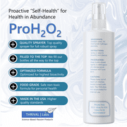 ProH2O2 Food Grade Hydrogen Peroxide 3%, Natural Cleaner by Thrival Labs, Combo - 8 Ounce Spray plus 32 Ounce Refill