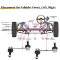 thumbnail image 4 of Unique Bargains 2pcs Enlaces de Barra Estabilizadora Frontal Kit para Lincoln MKX 2007-2015 para Ford Edge 07-14 No.K750159, 4 of 7