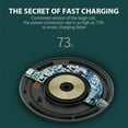 thumbnail image 4 of Wireless Charger 15W Fast Wireless Charging Compatible with Most Mobile Phone, White, 4 of 7