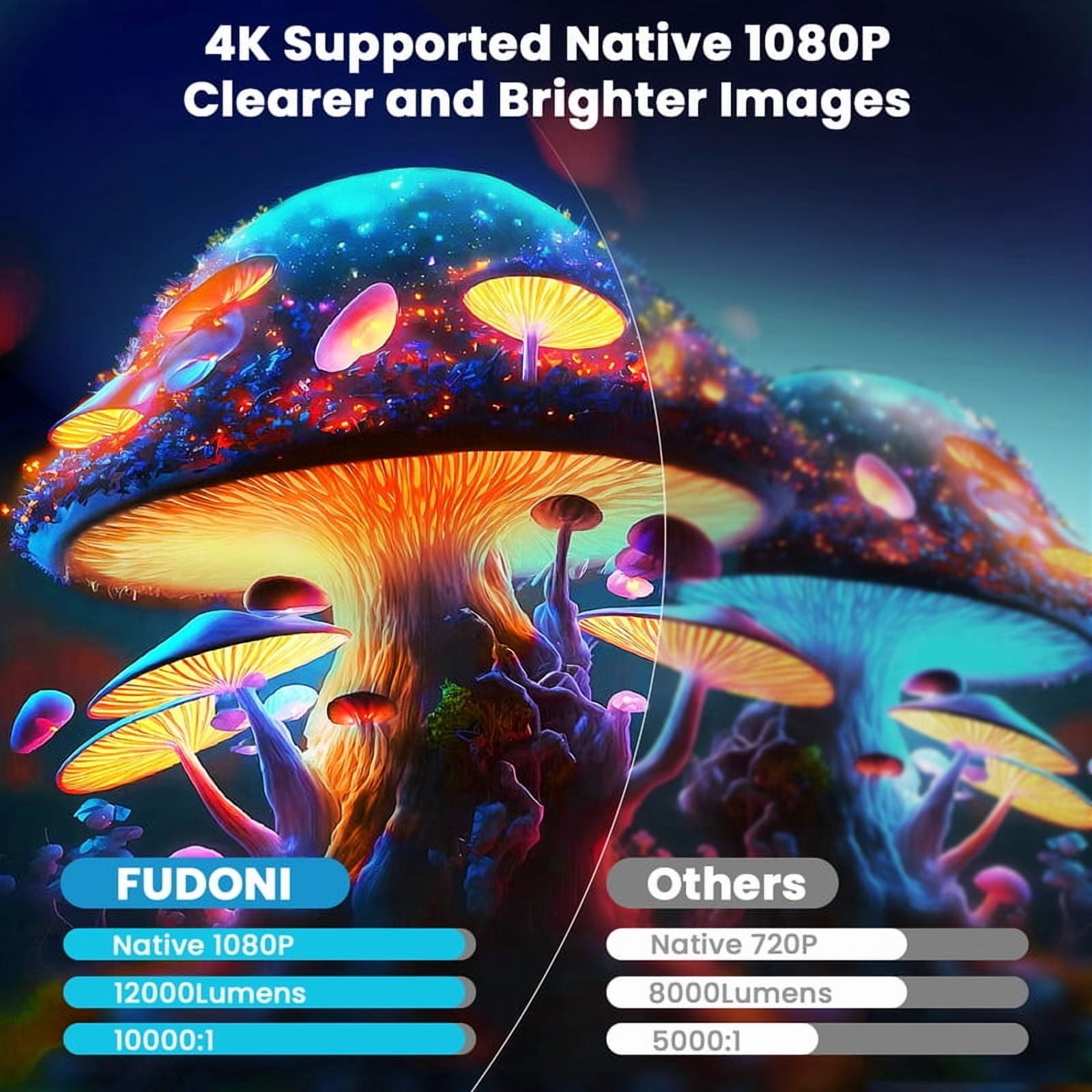 FUDONI Home Theater Projector - WiFi & Bluetooth, Native 1080P with 4K Support, 15000L Brightness. Portable for Indoor & Outdoor, Max 300" Display for Movies