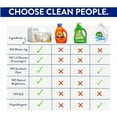 The Clean People Laundry Detergent Pods Hypoallergenic Laundry Pods