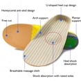 thumbnail image 4 of EVA Flat Foot Orthotic Insoles Arch Support Health Shoes Sole Pad Insoles for Shoes Insert Pad Orthopedic Insoles for Feet, 4 of 6