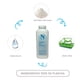 thumbnail image 2 of Polvo para Bebé Dr. Natural con Almidón de Maíz Aloe Vera y Vitamina E 255g Hipoalergénico Sin Talco, 2 of 7