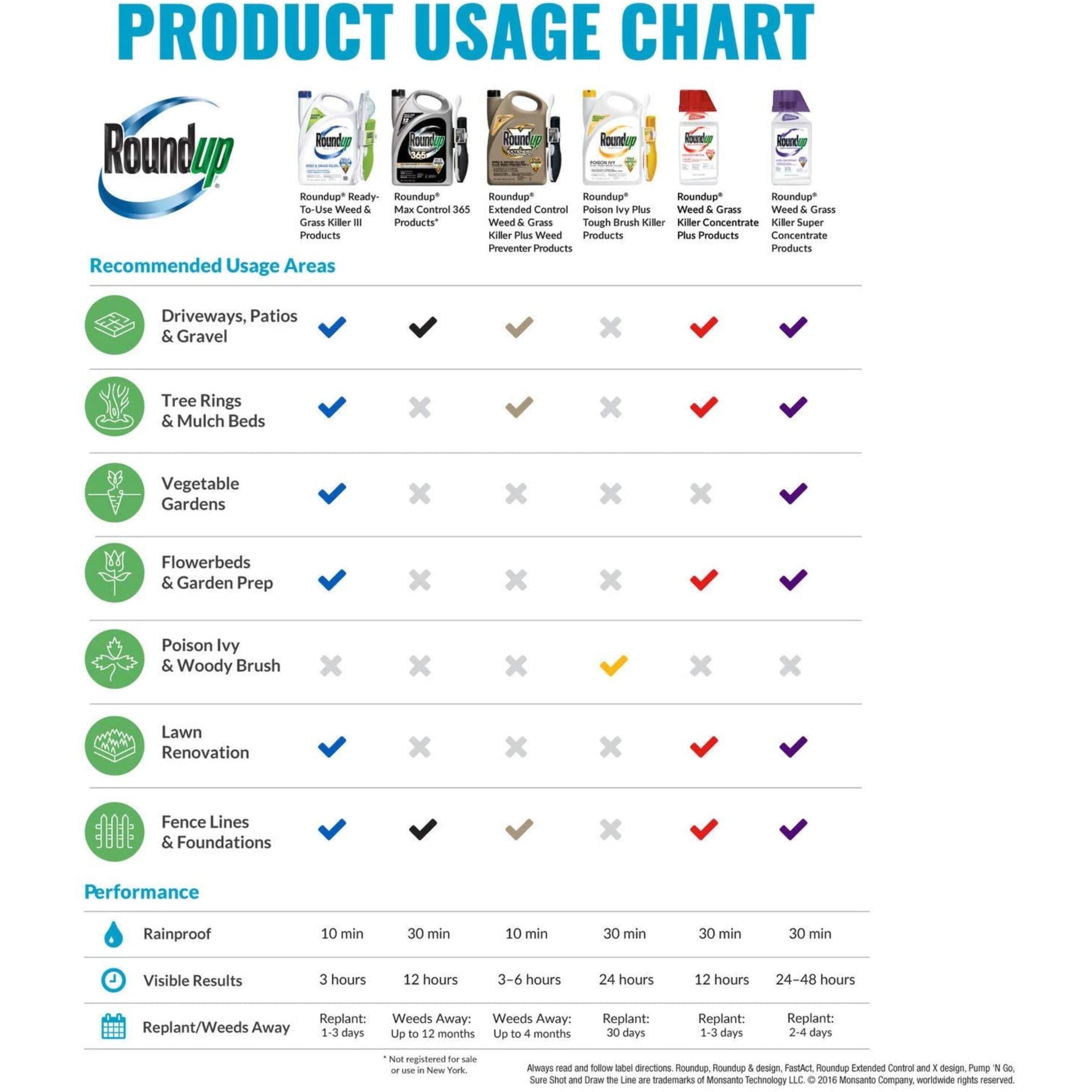 Roundup Weed & Grass Killer III