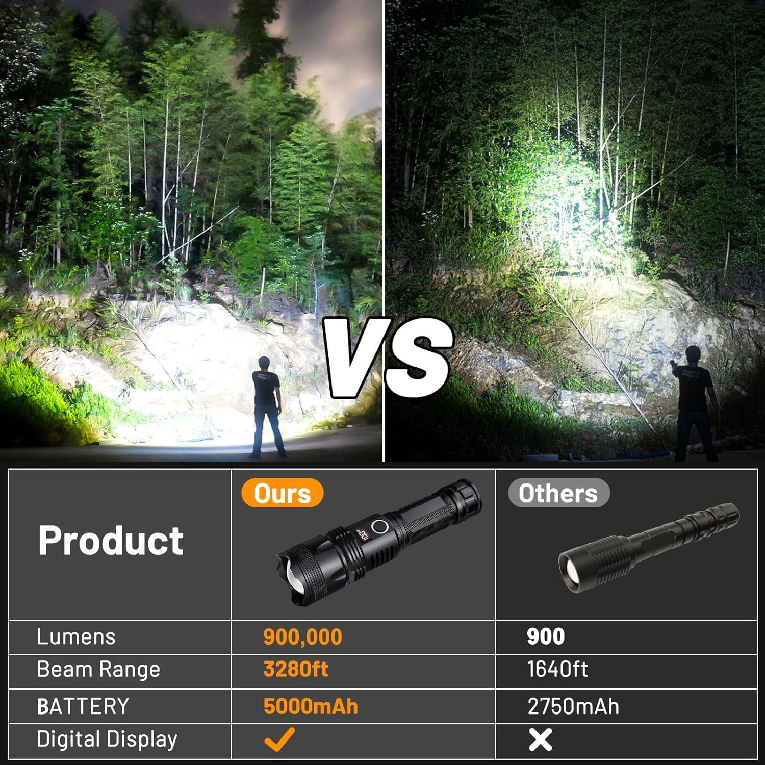 Mapskey 100000 High Lumens Flashlights,Usb Rechargeable Powerful Waterproof Super Very Bright Lighting ,2 Pack